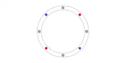 counterpropagating light around the perimeter of a circle