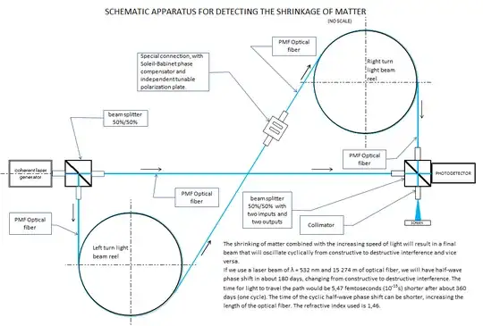 This is a schematic optical apparatus 