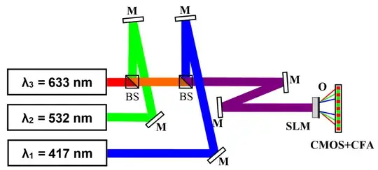 multiplexing setup from a paper