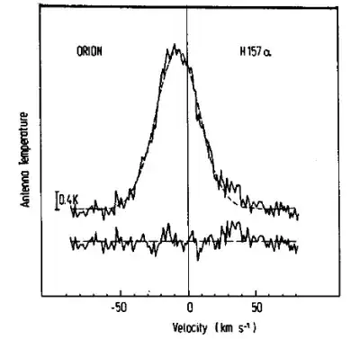 Radio Recombination Line