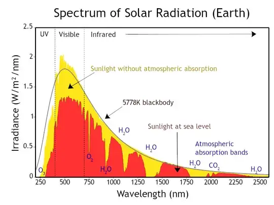 sun