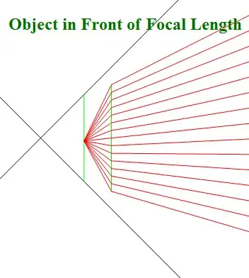 subject in front of focal length