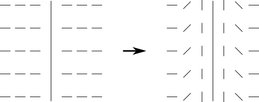 Continuous deformation of line defect to uniform configuration.