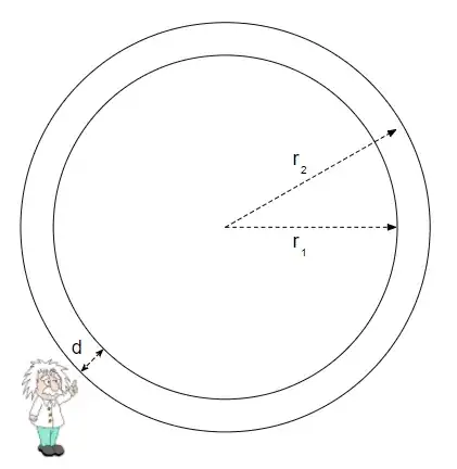 Concentric spheres