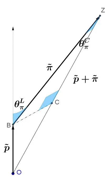 energy-momentum-collision-robphy