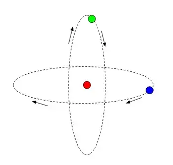 satellites
