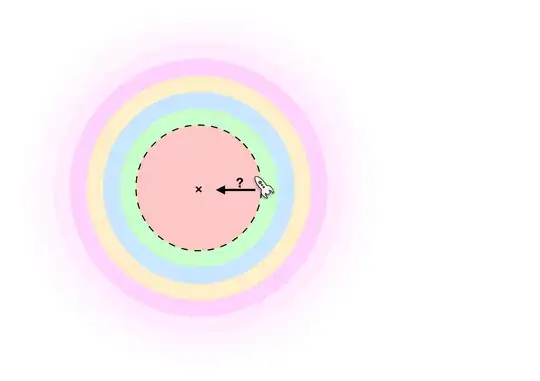 ShellTheorem