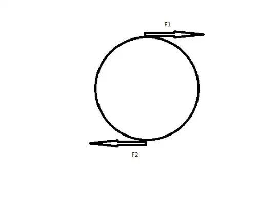 Friction force on top of the cylinder going right, friction on bottom going left