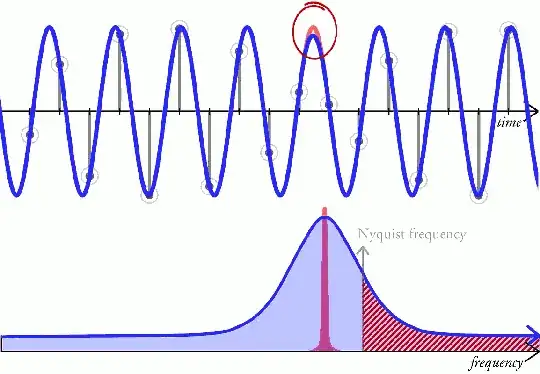 Ball-and-stick samples with a sine curve reconstructed from them