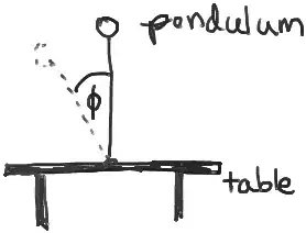Pendulum, upside-down