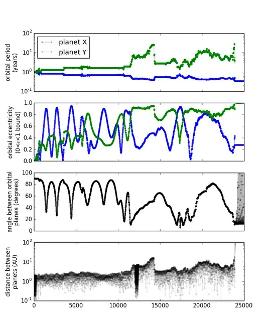orbital data for 25000 years, including ejection
