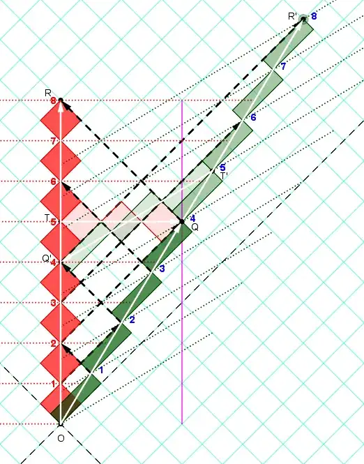 robphy-RRGP-symmetry