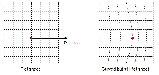 IntrinsicCurvature