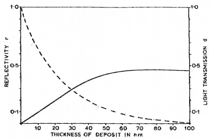 Optical transmission