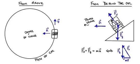car on circular banked track