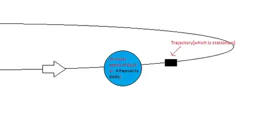 A trajectory placed in the path of a planet's orbit