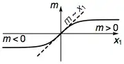 mass configuration