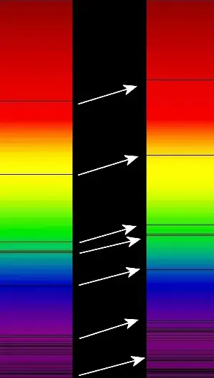 Absorption lines in the visible spectrum of a supercluster of distant galaxies