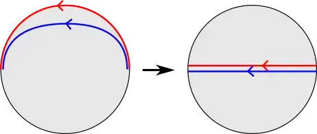 Continuous deformation of the loop corresponding to Fig. 4.25.