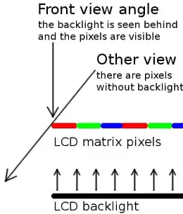 Pixels without the backlight