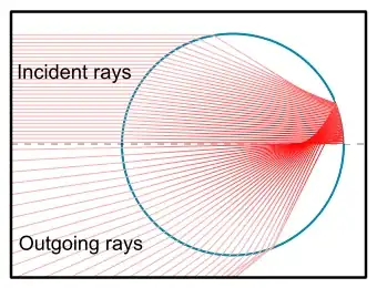 wikipedia image of rays in the droplet