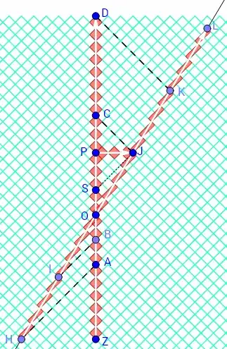 spacetime diagram