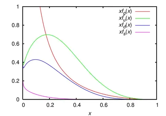 http://en.wikipedia.org/wiki/File:CTEQ6_parton_distribution_functions.png