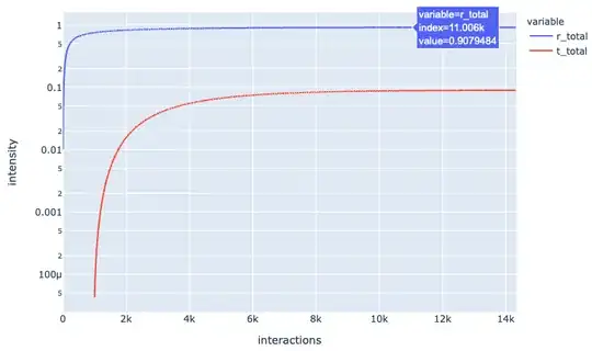 Plot of reflected and transmitted intensity