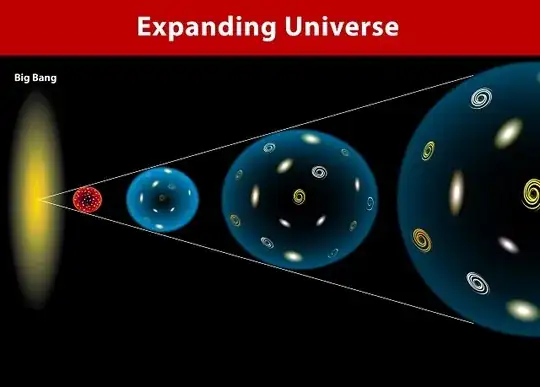 big bang