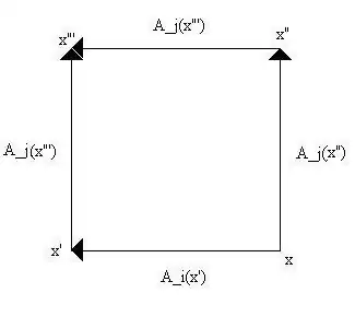 Plaquette in a quantum lattice