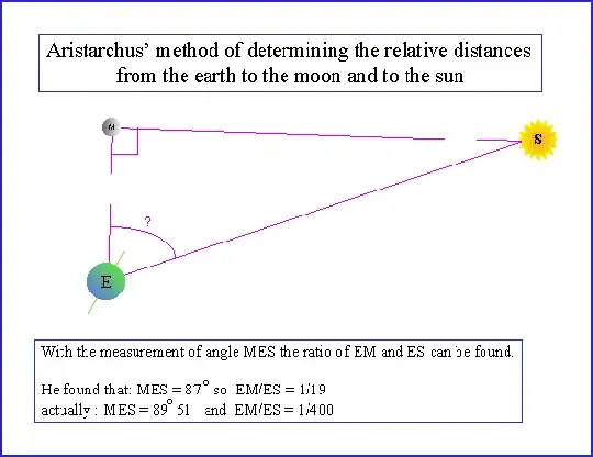 Aristarchus' observational geometry