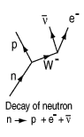 neutron decay
