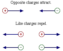 Charge rules
