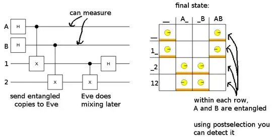 Entanglement swapping