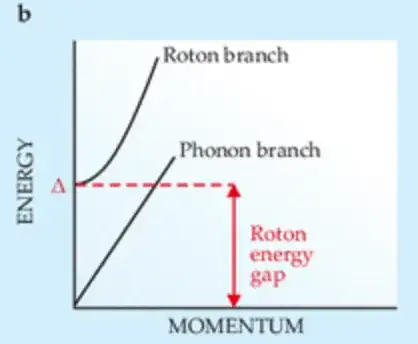 from https://physicstoday.scitation.org/doi/abs/10.1063/1.3248499?journalCode=pto