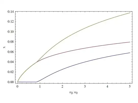 Proton (gold), electron (purple) and muon (blue) fractions as a function of baryonic density in units of 2.8e17 kg/m^3
