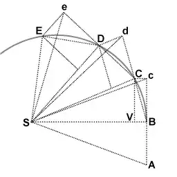 Newton's derivation of a general area law