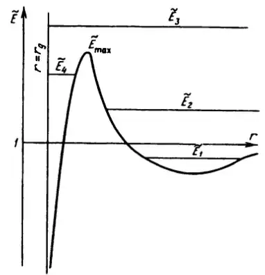 Image taken from book Frolov & Novikov 1998