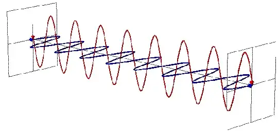 em wave graph