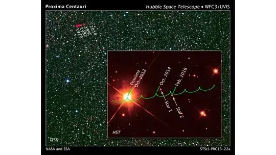 proper motion and parallax of Proxima Centauri
