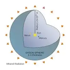 Dyson shell 1 AU in diameter