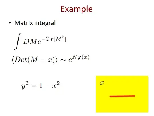 The Matrix Integral