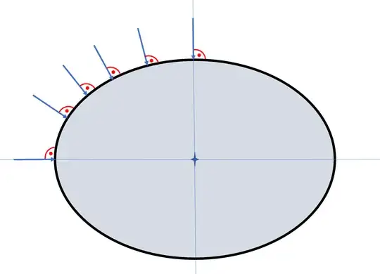 The Earth's geoid with perpendicular net force vectors