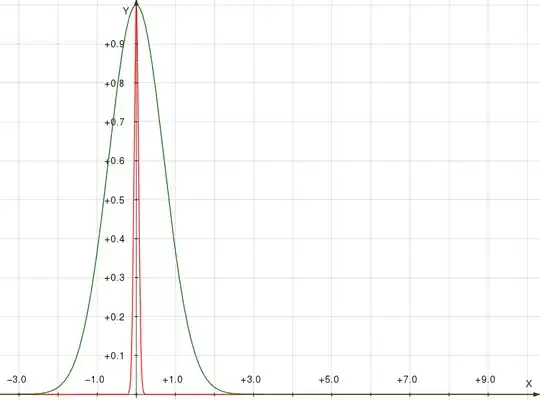 Wavefunctions pre-measurement