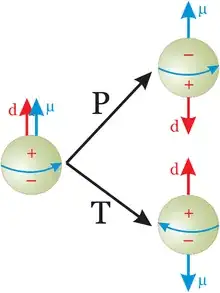 CP violation -> nEDM