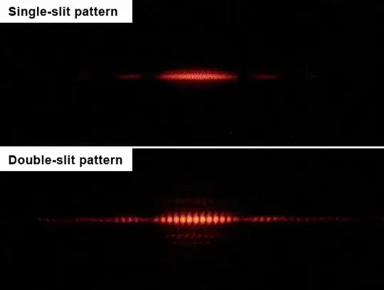 Single slit and double slit diffraction patterns