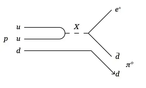 protondecay