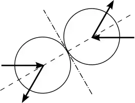 collision of two balls in the frame of the centre of mass
