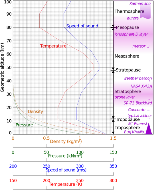 image courtesy of Wikimedia user User:Cmglee