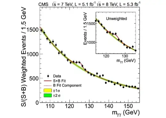 Higgs Graph
